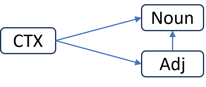 Do adjectives reflect predictions