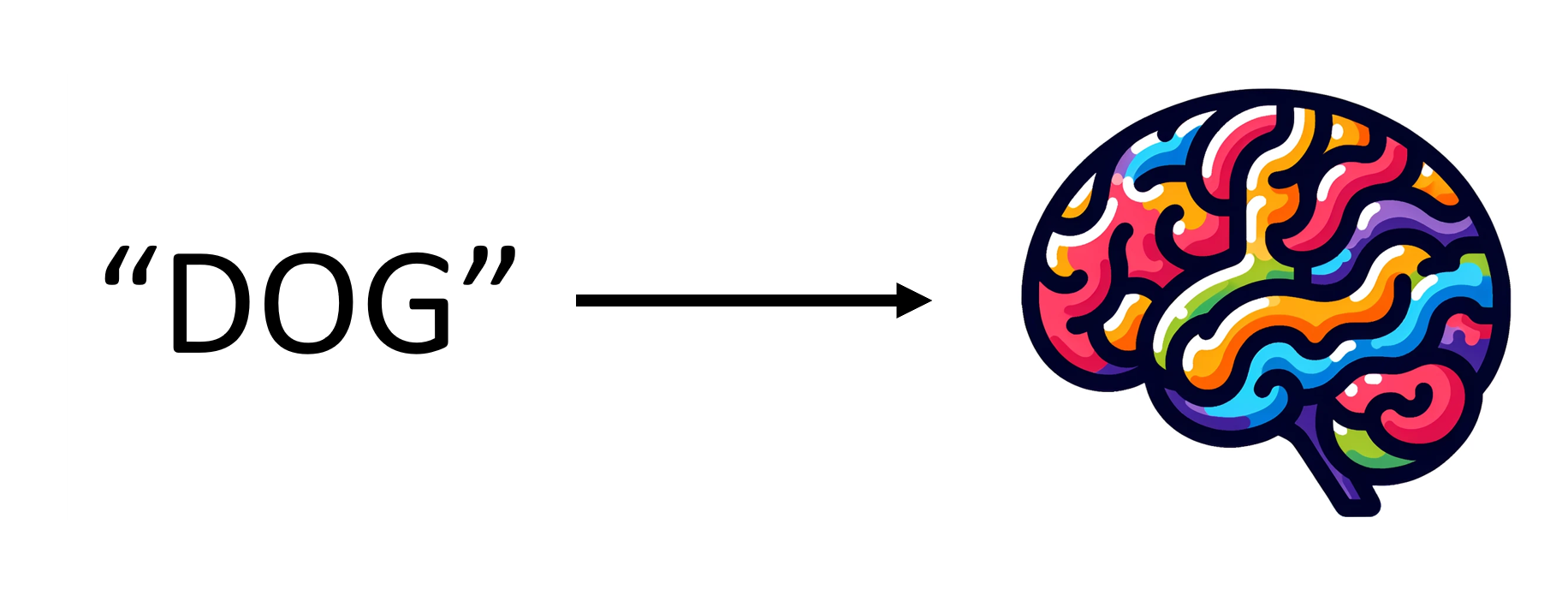 Mechanisms of access to meaning